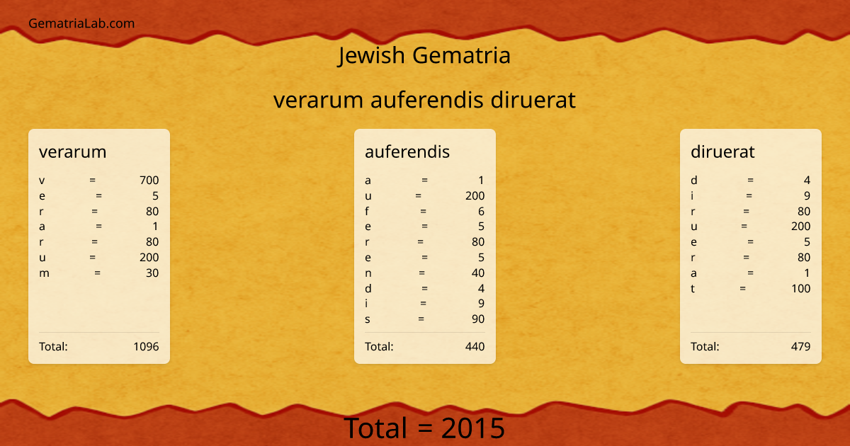 verarum auferendis diruerat in jewish Gematria